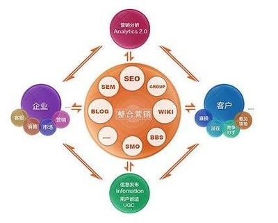 如何選擇優質整合營銷策劃公司，助力企業形象升級