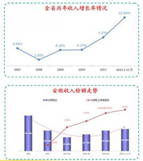 中國電信集團公司思想政治工作網(wǎng)市場營銷策劃