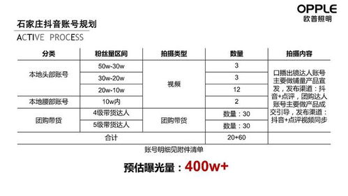 2024歐普照明營銷達(dá)人探店策劃方案